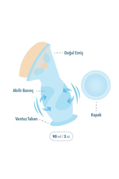 Mycey Gögüs Pompası &süt Toplayıcı